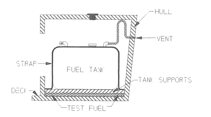 Part of an illustration set from ABYC H-24 showing typical vent routing, which allows for water to drain out/not "slide" down into tank unimpeded.