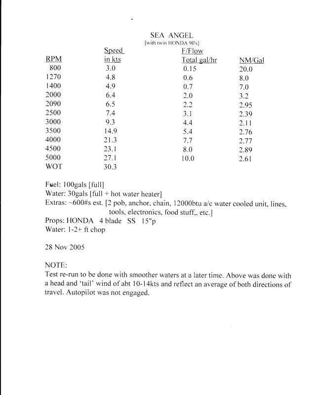 Sea Angel_ Speed -RPM-FF chart/data 

I should note there are 3 batteries aft and abt 100#s of 'other stuff' under the aft deck.