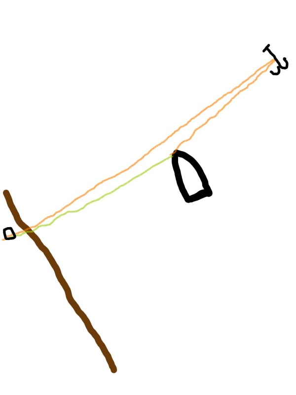 Sketch of a modified Bahamian Moor/shore tie