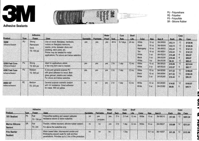 Sorry, I realize this is barely legible.  It's an sealant chart from Jamestown Distributors, and I've found it useful over the years, despite the horrible image quality. If you click a second time (enlarges it), it will help slightly.
