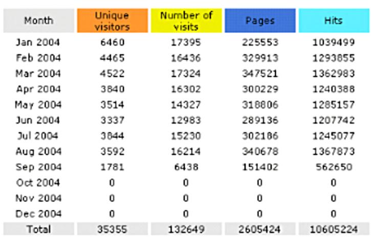 Stats