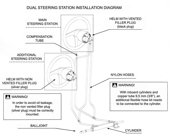 steering