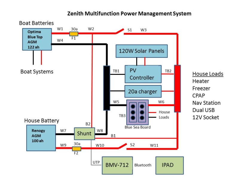 System schematic