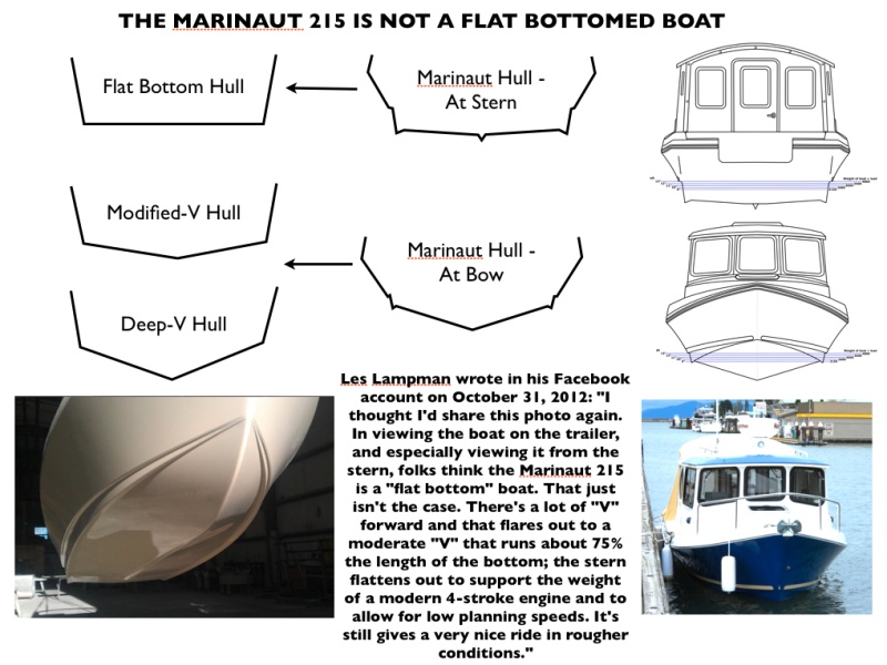 THE MARINAUT 215 IS NOT A FLAT BOTTOMED BOAT