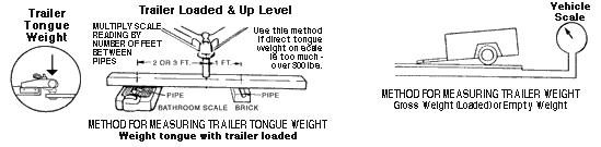Trailer Tongue Weight