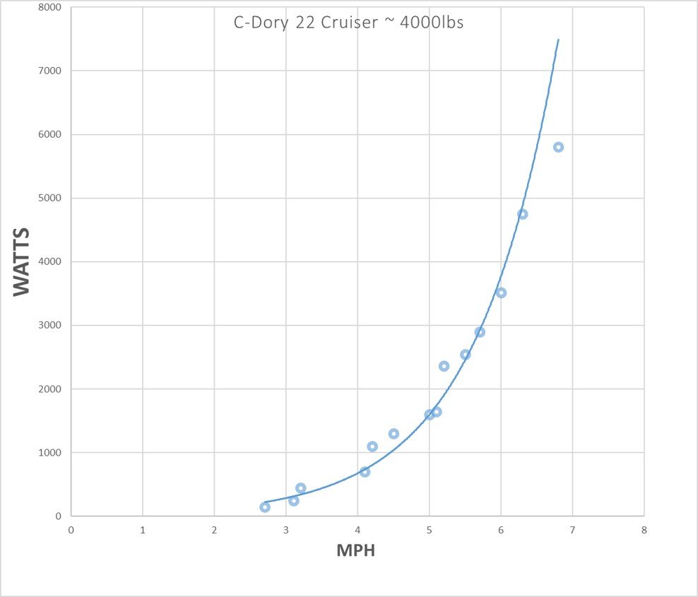 WATT NOW power curve.jpg