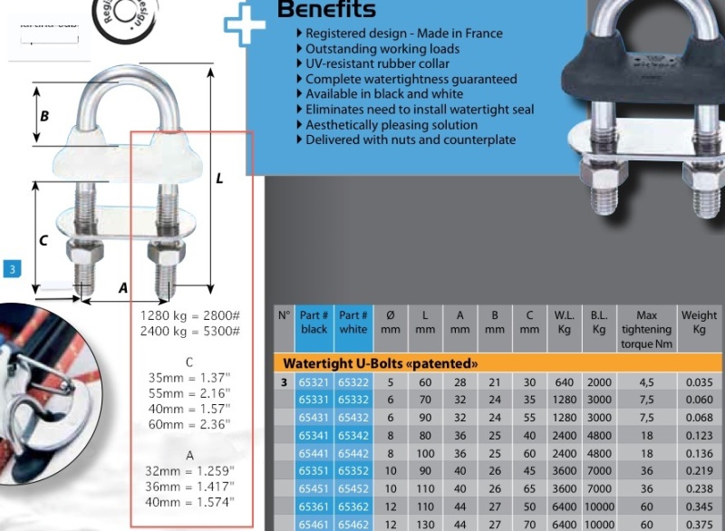 Wichard "Watertight U-bolt" dimensions info.