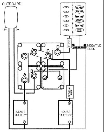 wiring