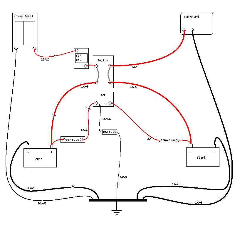 wiring