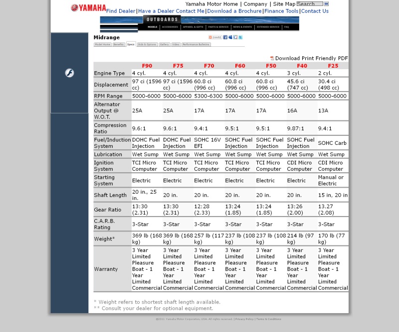 Yamaha Midrange Specifications 2012-01-05